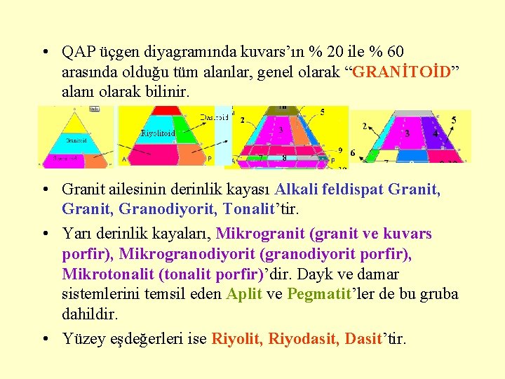  • QAP üçgen diyagramında kuvars’ın % 20 ile % 60 arasında olduğu tüm