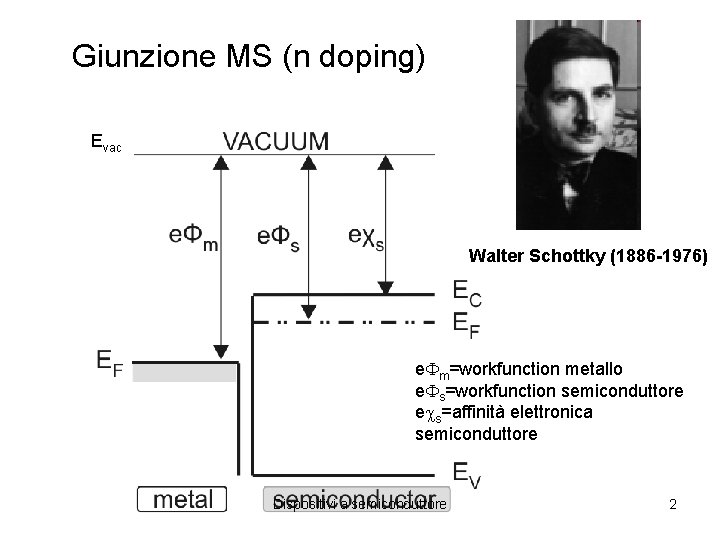Giunzione MS (n doping) Evac Walter Schottky (1886 -1976) e m=workfunction metallo e s=workfunction