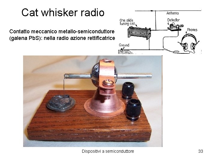 Cat whisker radio Contatto meccanico metallo-semiconduttore (galena Pb. S): nella radio azione rettificatrice Dispositivi