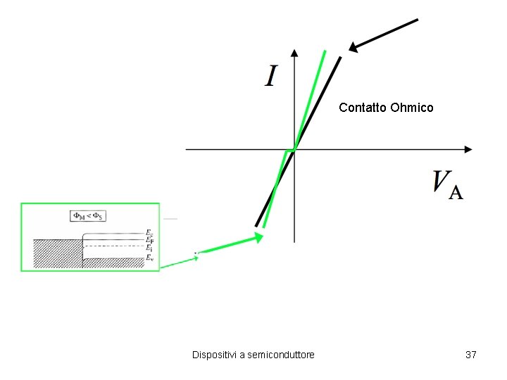Contatto Ohmico Dispositivi a semiconduttore 37 