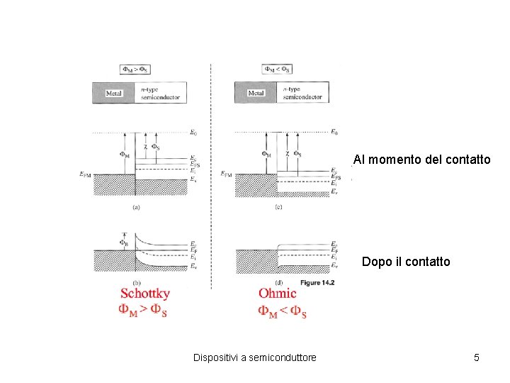 Al momento del contatto Dopo il contatto Dispositivi a semiconduttore 5 