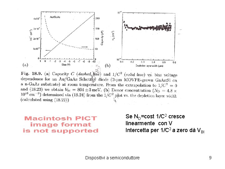 Se ND=cost 1/C 2 cresce linearmente con V Intercetta per 1/C 2 a zero