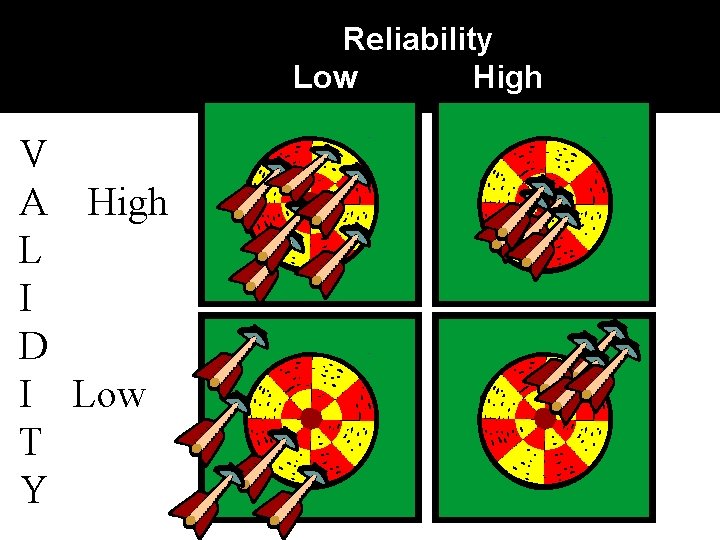 Reliability Low High V A High L I D I Low T Y 