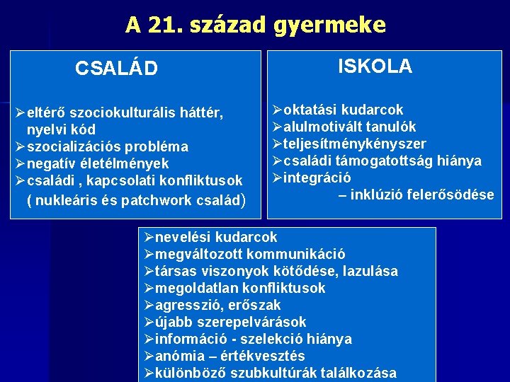 A 21. század gyermeke CSALÁD Øeltérő szociokulturális háttér, nyelvi kód Øszocializációs probléma Ønegatív életélmények