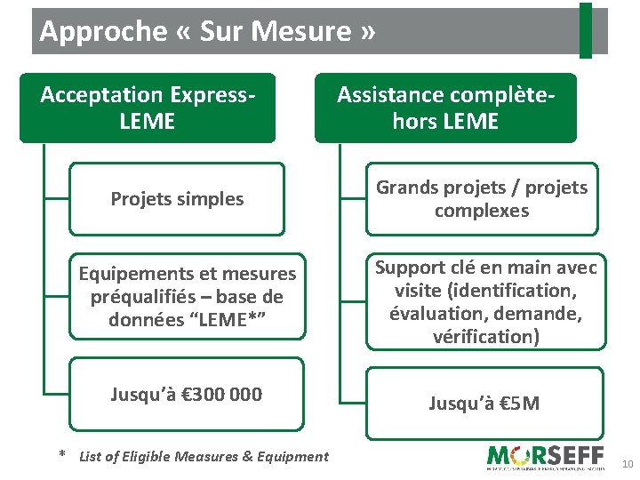 Approche « Sur Mesure » Acceptation Express- LEME Projets simples Assistance complètehors LEME Grands