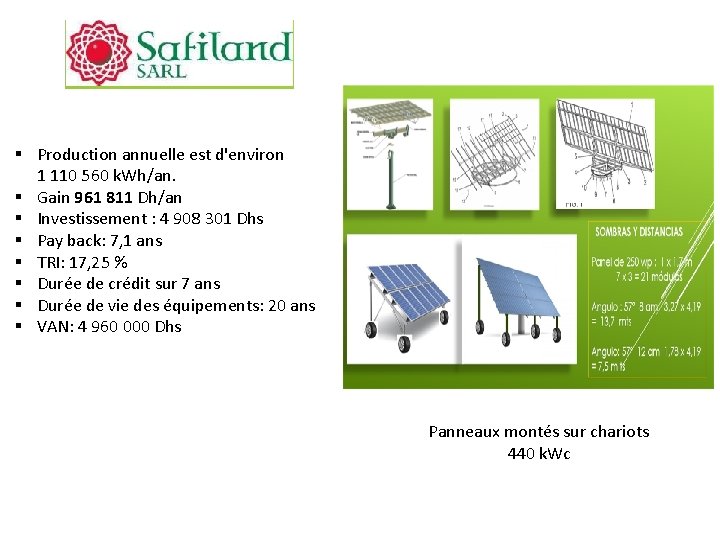 § Production annuelle est d'environ 1 110 560 k. Wh/an. § Gain 961 811