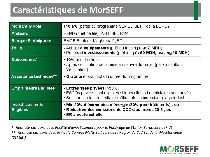 Caractéristiques de Mor. SEFF Montant Global 110 M€ (partie du programme SEMED SEFF de