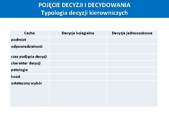 Pojęcia decydowania i decyzji POJĘCIE DECYZJI I DECYDOWANIA Typologia decyzji kierowniczych Cecha podmiot odpowiedzialność