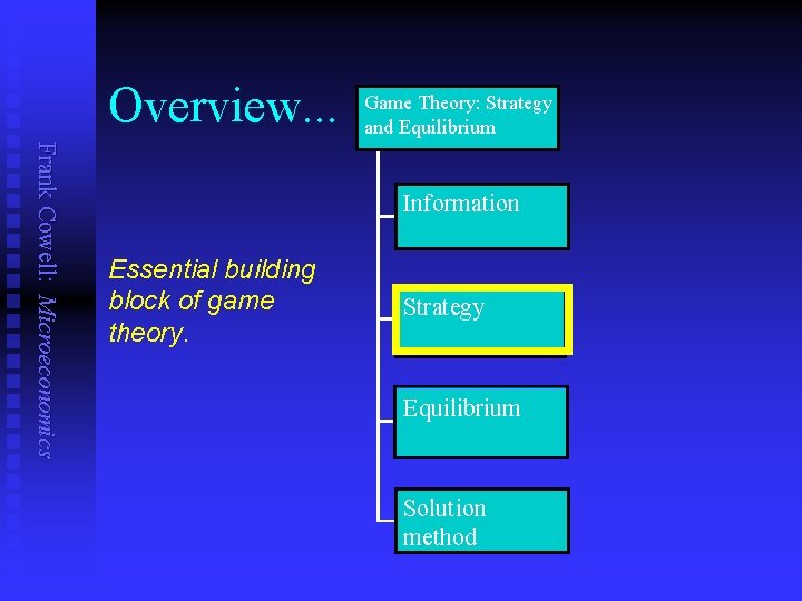 Overview. . . Game Theory: Strategy and Equilibrium Frank Cowell: Microeconomics Information Essential building