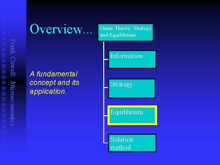 Overview. . . Game Theory: Strategy and Equilibrium Frank Cowell: Microeconomics Information A fundamental