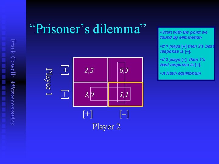 “Prisoner’s dilemma” §If 1 plays [–] then 2’s best response is [–]. [+ ]