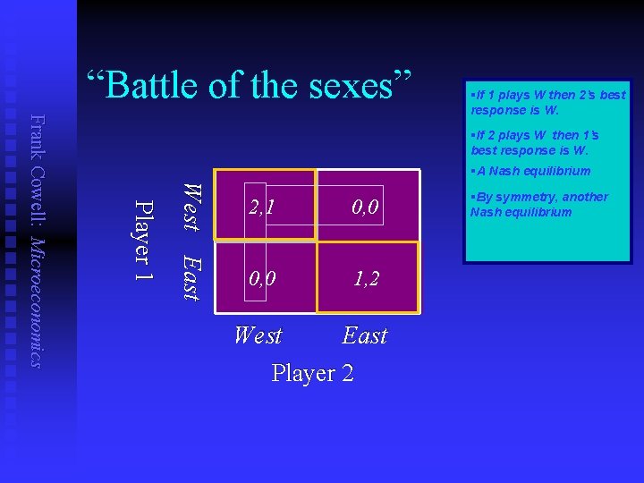 “Battle of the sexes” §If 2 plays W then 1’s best response is W.