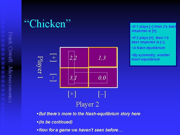 “Chicken” §If 2 plays [+] then 1’s best response is [–]. §A Nash equilibrium