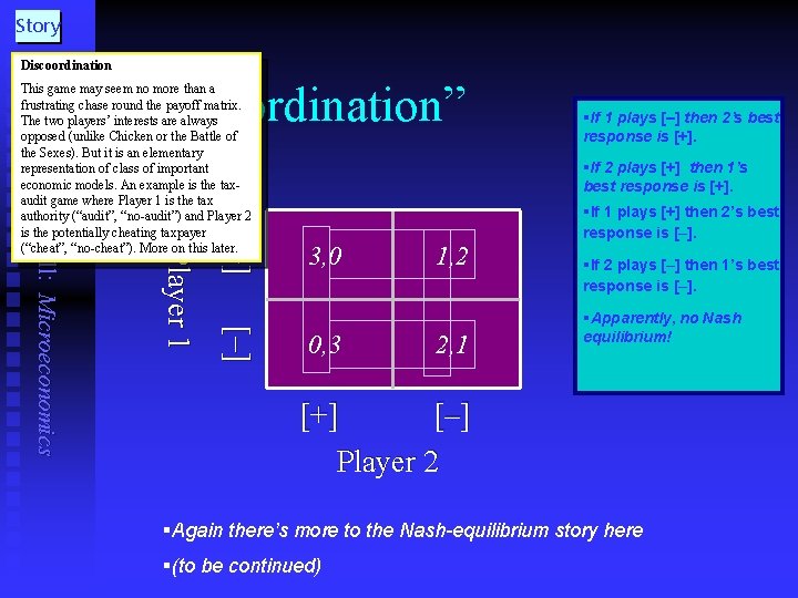 Story Discoordination “Discoordination” [+ ] [–] Player 1 Frank Cowell: Microeconomics This game may