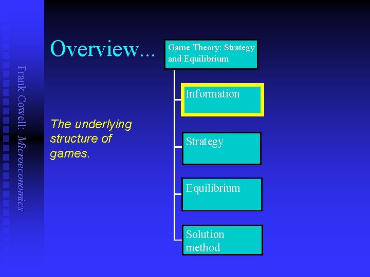 Overview. . . Game Theory: Strategy and Equilibrium Frank Cowell: Microeconomics Information The underlying