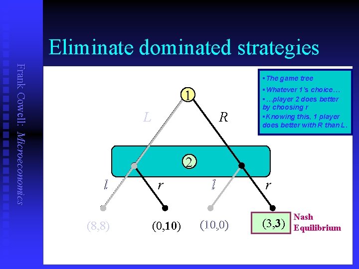 Eliminate dominated strategies Frank Cowell: Microeconomics §The game tree 1 L R §Whatever 1’s