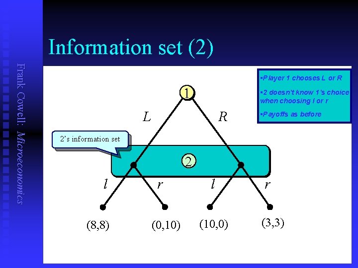 Information set (2) Frank Cowell: Microeconomics §Player 1 chooses L or R 1 §