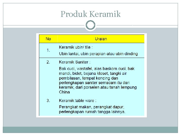 Produk Keramik 