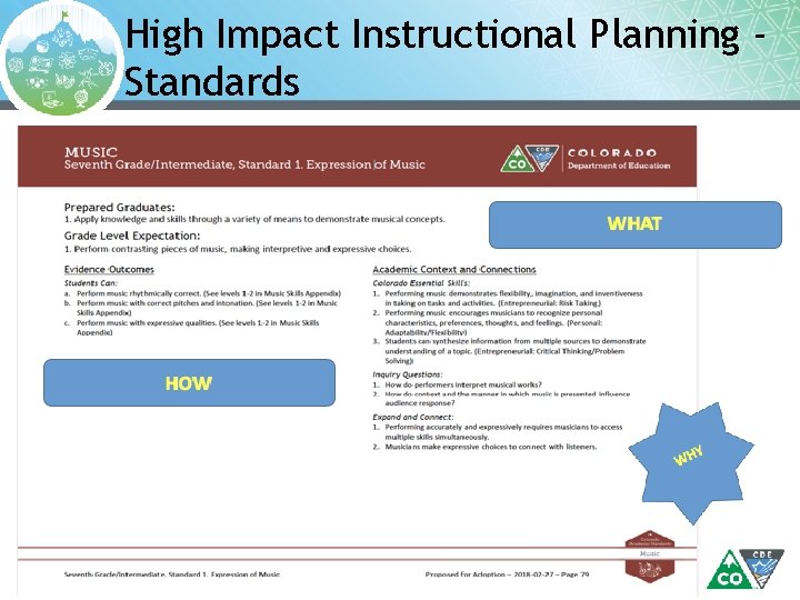 High Impact Instructional Planning Standards Today, you will ask yourself and others: Where a