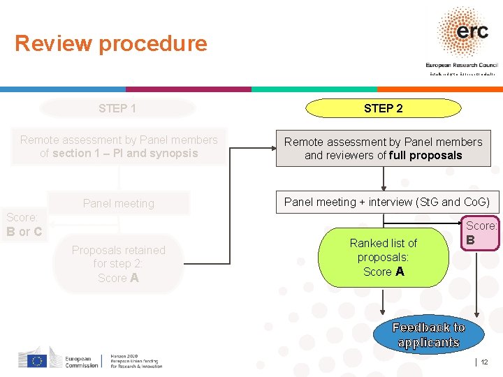 Review procedure Established by the European Commission STEP 1 STEP 2 Remote assessment by