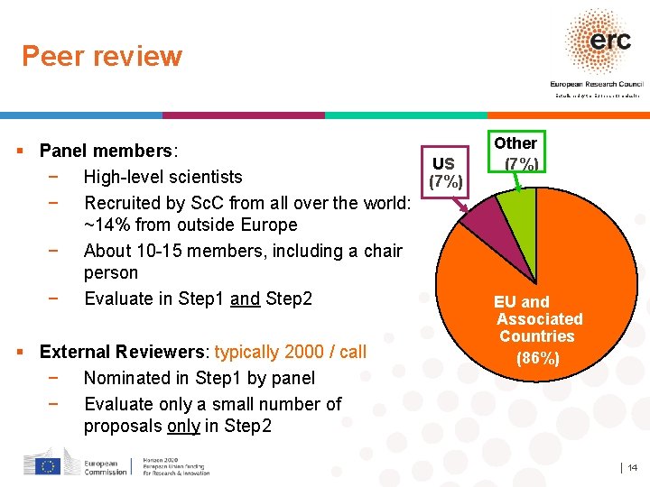 Peer review Established by the European Commission § Panel members: US − High-level scientists