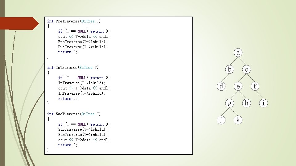 int Pre. Traverse(Bi. Tree T) { if (T == NULL) return 0; cout <<