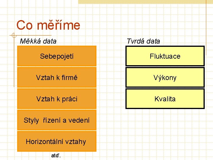 Co měříme Měkká data Tvrdá data Sebepojetí Fluktuace Vztah k firmě Výkony Vztah k