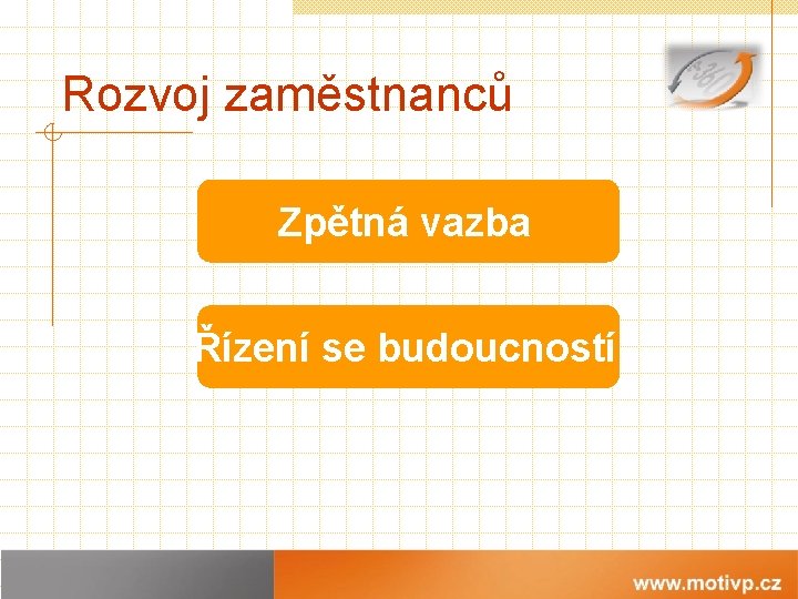 Rozvoj zaměstnanců Zpětná vazba Řízení se budoucností 