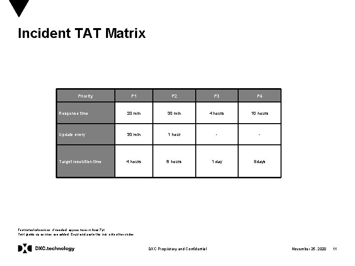 Incident TAT Matrix Priority P 1 P 2 P 3 P 4 Response time
