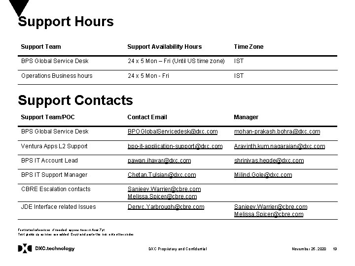 Support Hours Support Team Support Availability Hours Time Zone BPS Global Service Desk 24