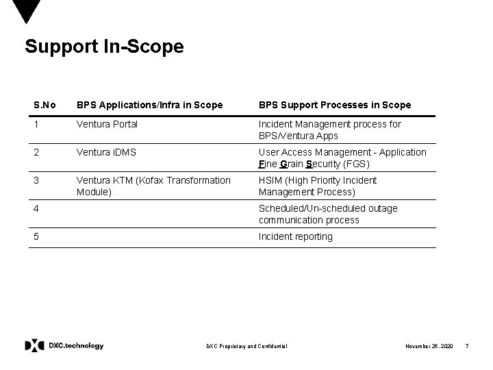 Support In-Scope S. No BPS Applications/Infra in Scope BPS Support Processes in Scope 1