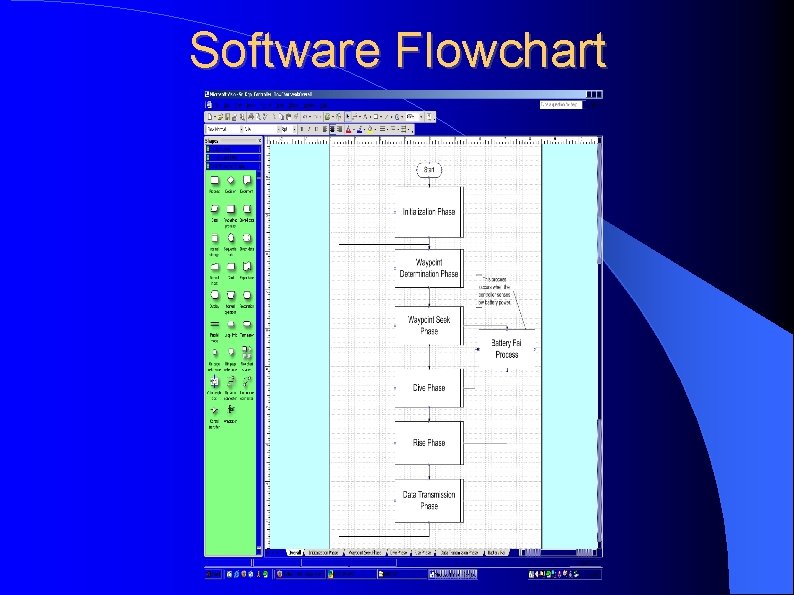 Software Flowchart 