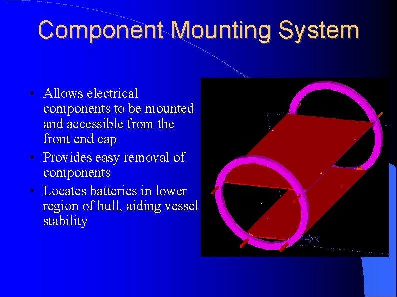 Component Mounting System • Allows electrical components to be mounted and accessible from the