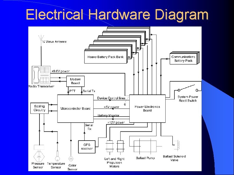 Electrical Hardware Diagram 