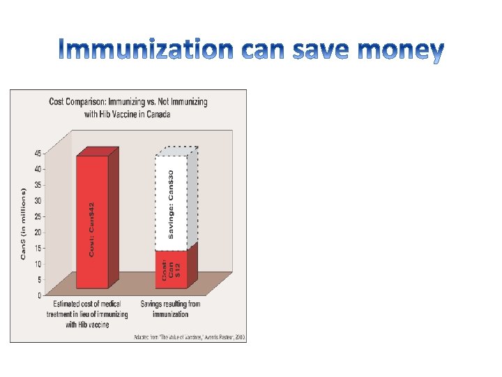  • Immunization is one of the most costeffective health interventions. • Investing in