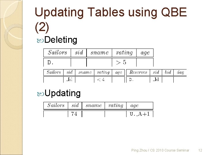 Updating Tables using QBE (2) Deleting Updating Ping Zhou / CS 2310 Course Seminar