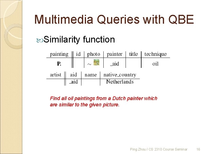 Multimedia Queries with QBE Similarity function Find all oil paintings from a Dutch painter