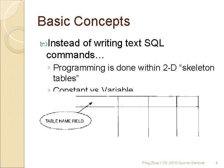 Basic Concepts Instead of writing text SQL commands… ◦ Programming is done within 2