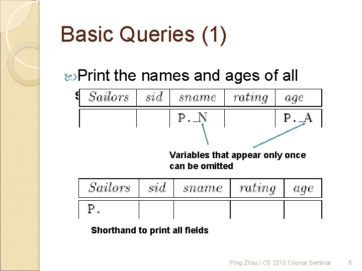 Basic Queries (1) Print the names and ages of all sailors… Variables that appear