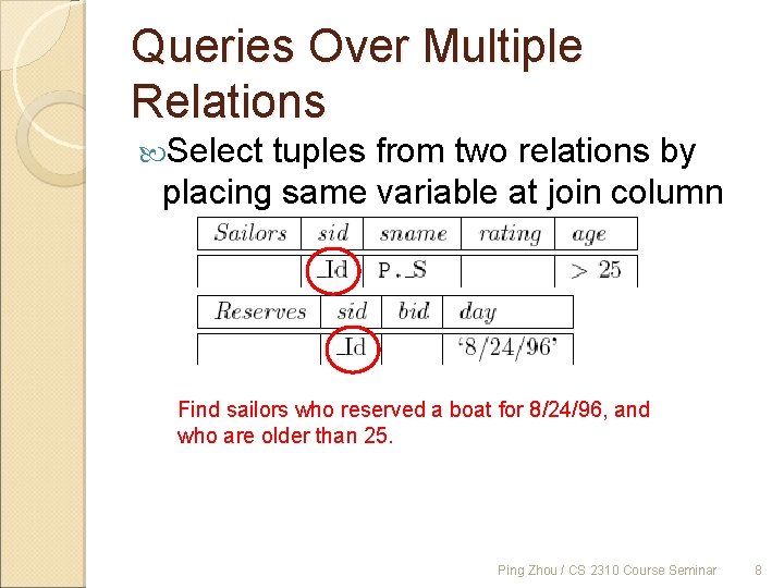 Queries Over Multiple Relations Select tuples from two relations by placing same variable at