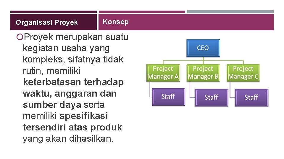 Organisasi Proyek Konsep Proyek merupakan suatu kegiatan usaha yang kompleks, sifatnya tidak rutin, memiliki