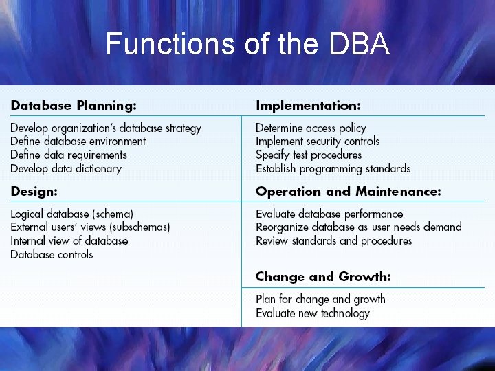 Functions of the DBA 
