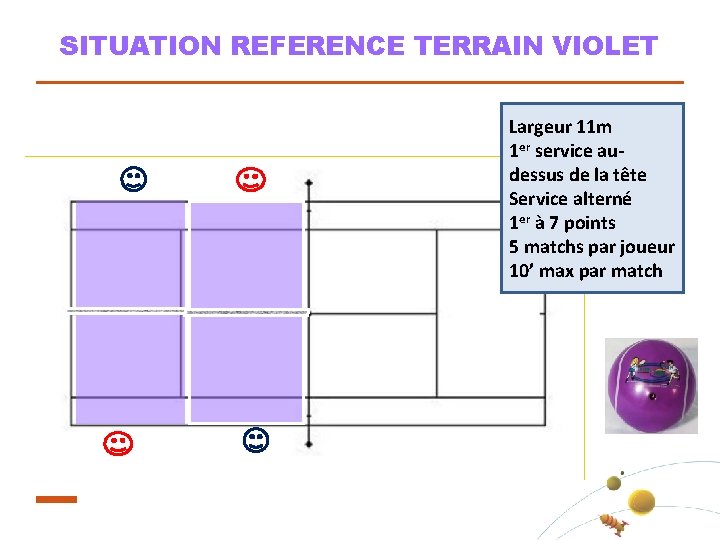 SITUATION REFERENCE TERRAIN VIOLET Largeur 11 m 1 er service audessus de la tête