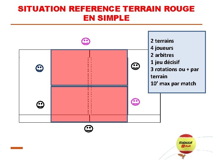 SITUATION REFERENCE TERRAIN ROUGE EN SIMPLE 2 terrains 4 joueurs 2 arbitres 1 jeu