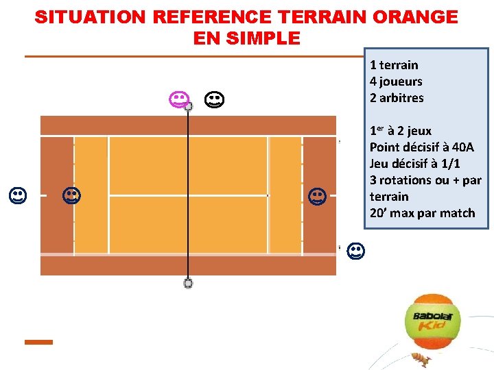 SITUATION REFERENCE TERRAIN ORANGE EN SIMPLE 1 terrain 4 joueurs 2 arbitres 1 er
