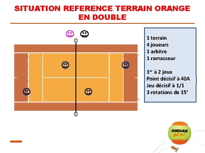 SITUATION REFERENCE TERRAIN ORANGE EN DOUBLE 1 terrain 4 joueurs 1 arbitre 1 ramasseur
