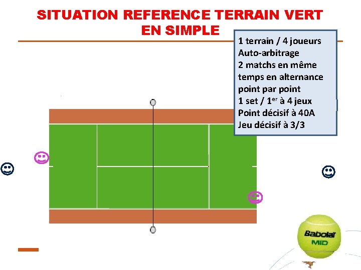 SITUATION REFERENCE TERRAIN VERT EN SIMPLE 1 terrain / 4 joueurs Auto-arbitrage 2 matchs