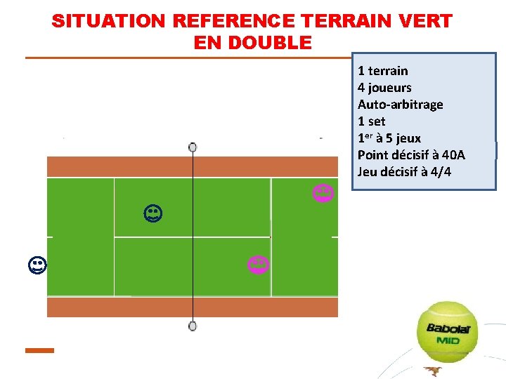 SITUATION REFERENCE TERRAIN VERT EN DOUBLE 1 terrain 4 joueurs Auto-arbitrage 1 set 1