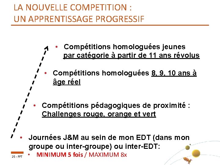 LA NOUVELLE COMPETITION : UN APPRENTISSAGE PROGRESSIF • Compétitions homologuées jeunes par catégorie à