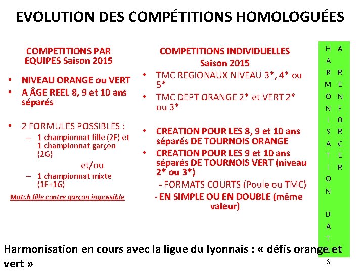 EVOLUTION DES COMPÉTITIONS HOMOLOGUÉES H A A R R • NIVEAU ORANGE ou VERT